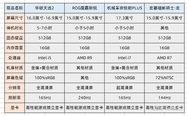 3DMax笔记本配置要求,选什么配置才够用?-图2 3DMax笔记本配置要求,选什么配置才够用?-图2
