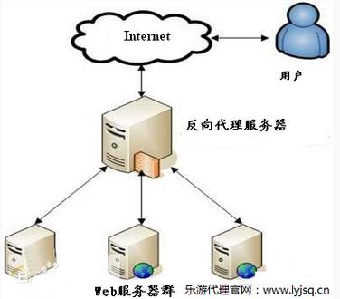 Server2003 VPN服务器如何配置与安全？-图2