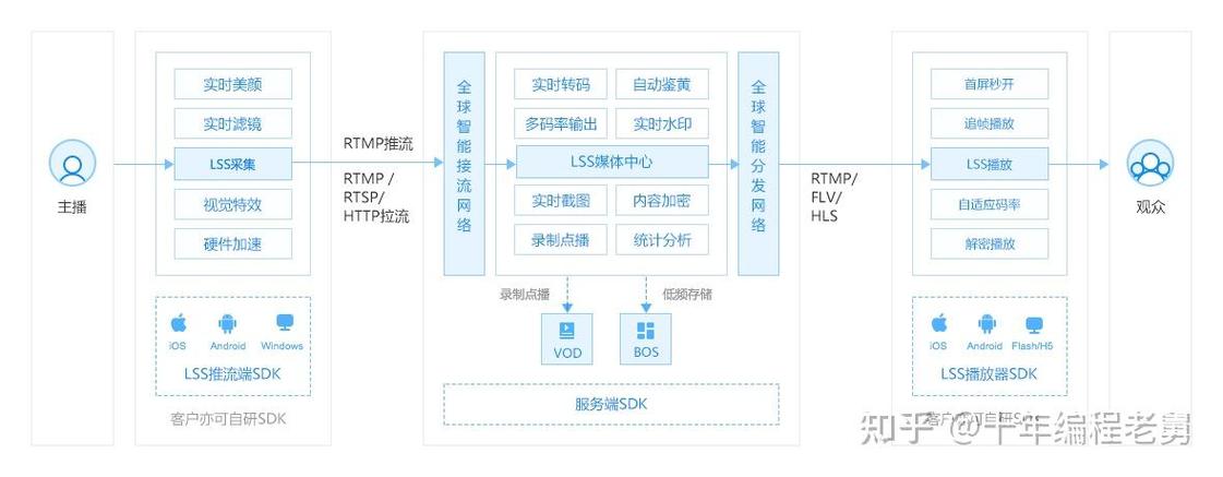 Android如何搭建RTSP服务器?-图1 Android如何搭建RTSP服务器?-图1