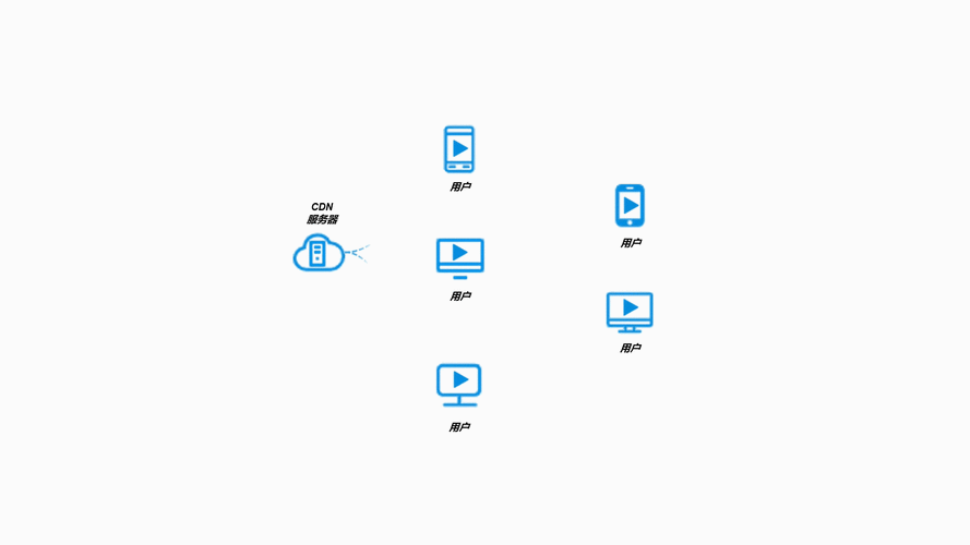 Flash P2P流媒体服务器系统如何实现高效稳定传输?-图3 Flash P2P流媒体服务器系统如何实现高效稳定传输?-图3