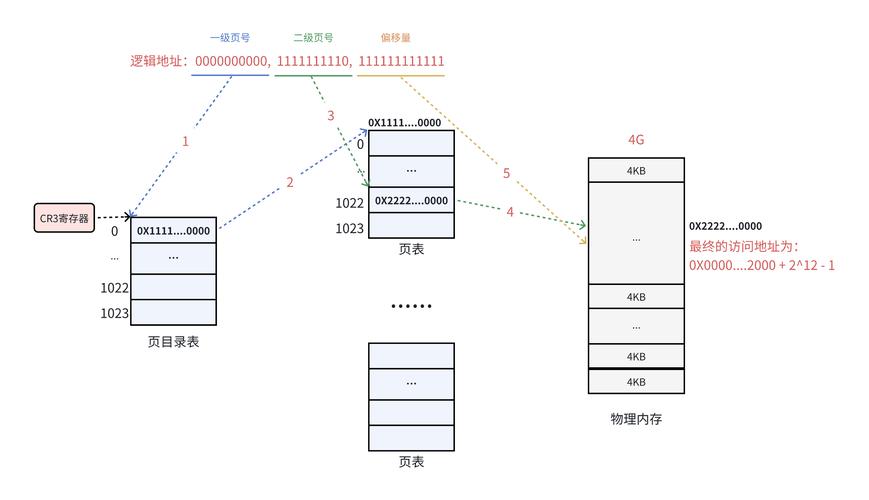 Linux多线程服务器端编程PDF核心是什么？-图2