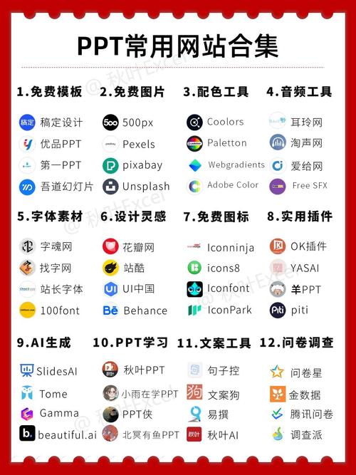 功能性质网站有哪些？-图3