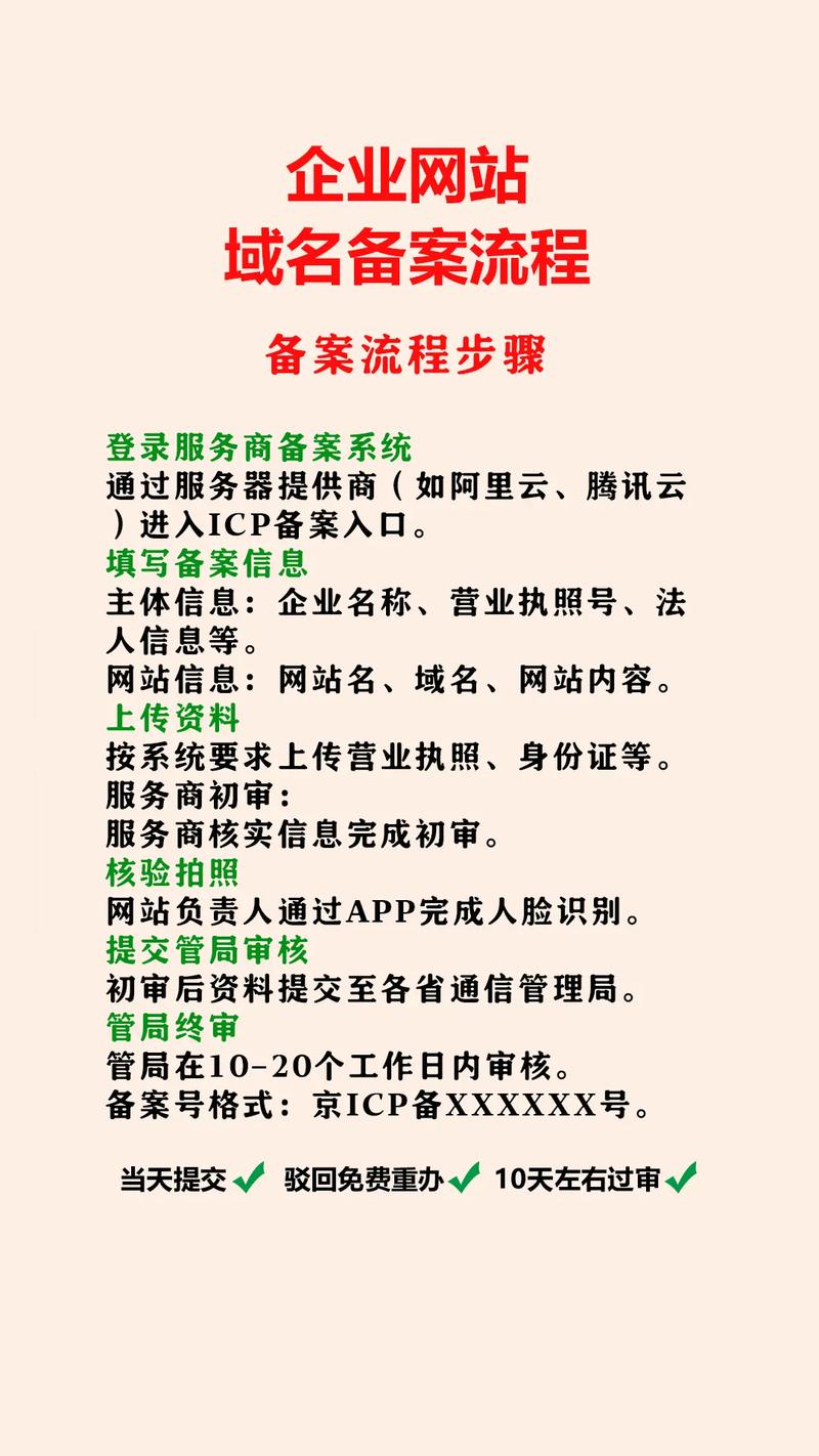 网站备案需要网站建完吗-图2