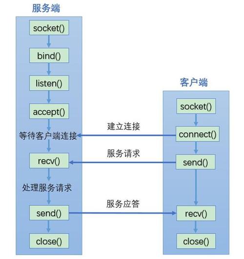 TCP服务器socket对象如何创建与管理？-图3