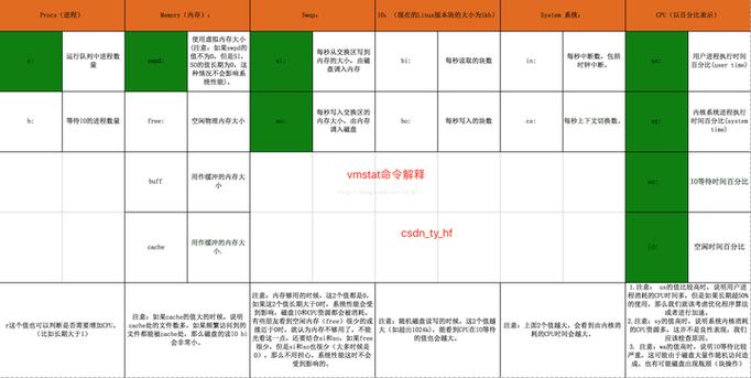 Linux服务器CPU使用率为何居高不下?-图3 Linux服务器CPU使用率为何居高不下?-图3