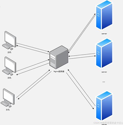 nginx如何搭建http代理服务器？-图2