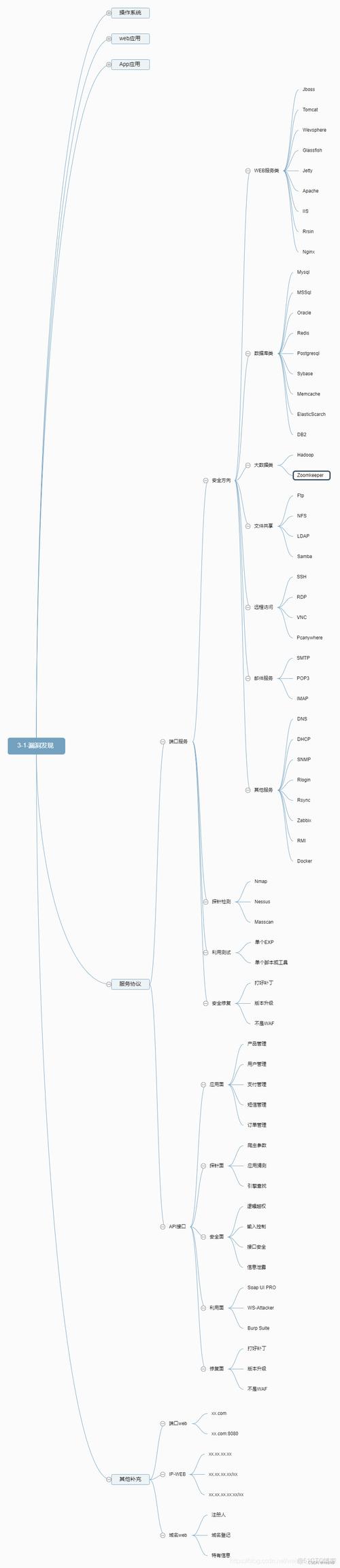 android 服务器获取数据类型-图1