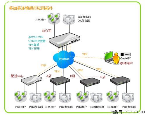CentOS 6 VPN服务器搭建步骤是怎样的？-图3
