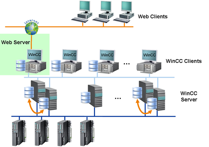 Windows XP还能搭建Web服务器吗?-图3 Windows XP还能搭建Web服务器吗?-图3