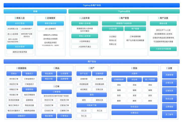 B2B电商网站设计,如何提升转化与用户体验?-图2 B2B电商网站设计,如何提升转化与用户体验?-图2