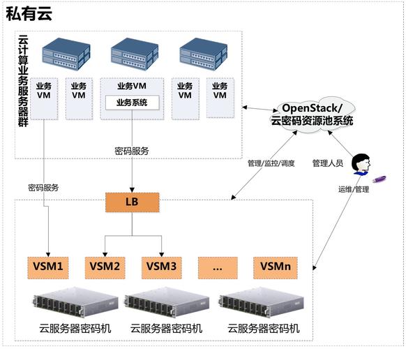 网站空间和服务器到底有啥区别?-图1 网站空间和服务器到底有啥区别?-图1