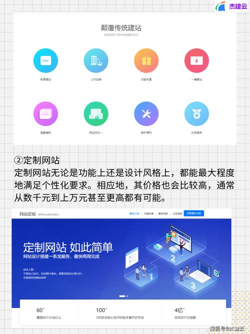 2025做网站还赚钱吗?-图1 2025做网站还赚钱吗?-图1