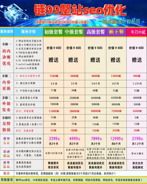 台州seo网站推广费用多少?-图1 台州seo网站推广费用多少?-图1