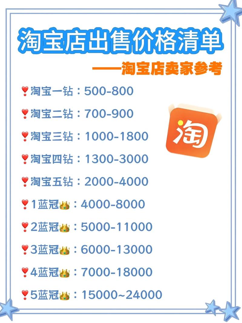 电商网站建站成本究竟要多少?-图1 电商网站建站成本究竟要多少?-图1