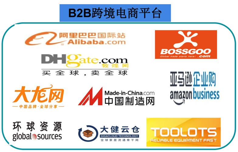 B2B电商网站开发，核心关键与成本如何把控？-图3