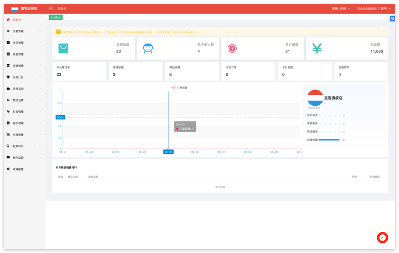 b2c电子商务网站开发-图2 b2c电子商务网站开发-图2
