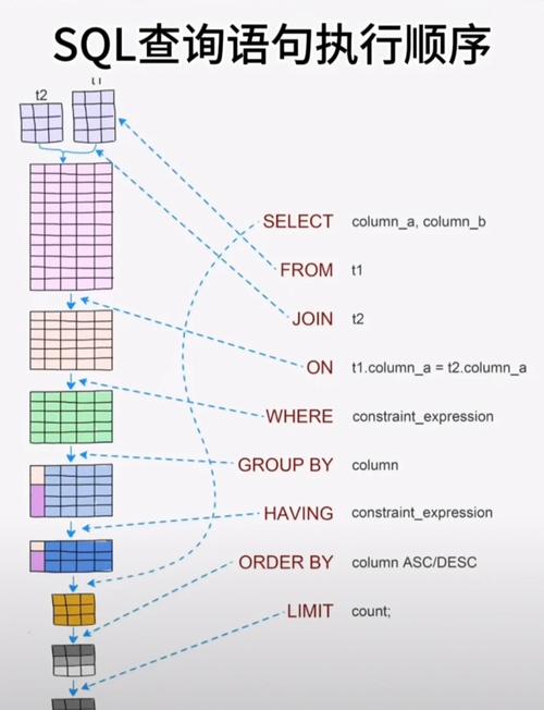 SQL Server跨服务器查询如何实现?-图3 SQL Server跨服务器查询如何实现?-图3