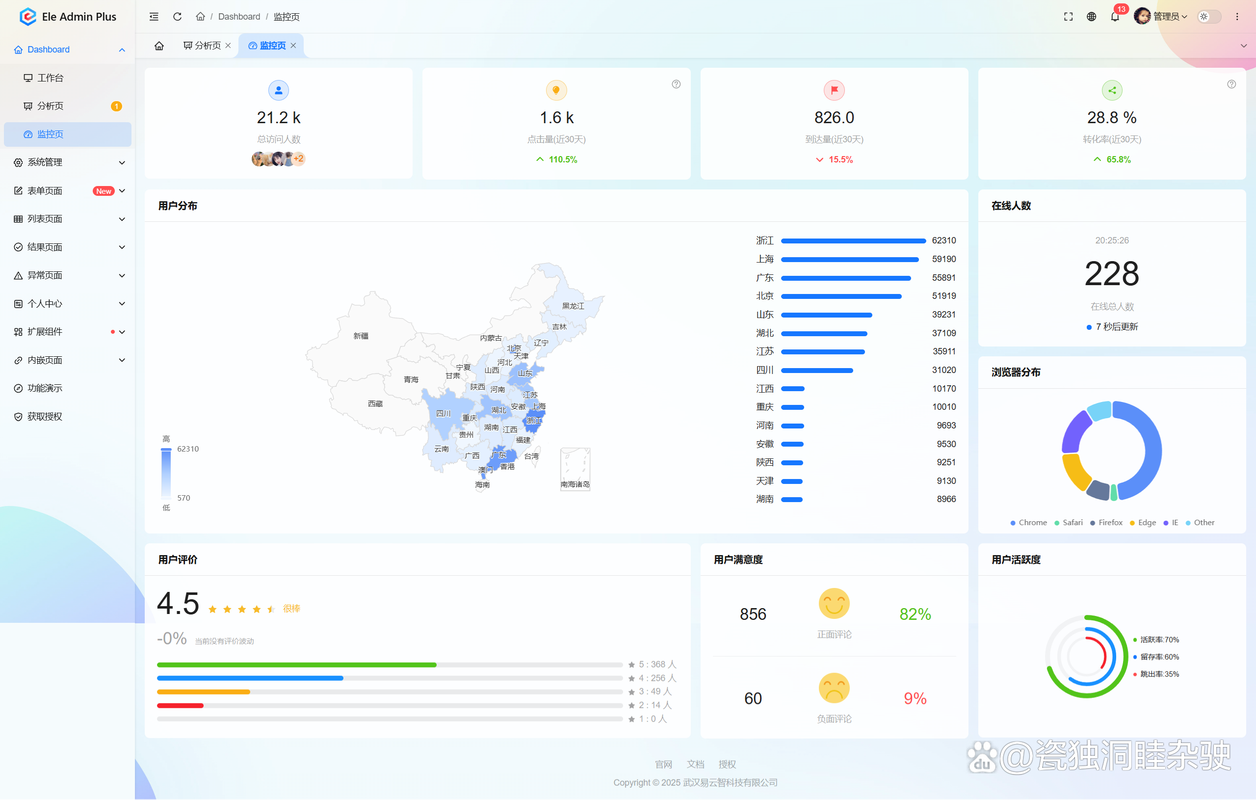 免费网站模板带后台下载-图1