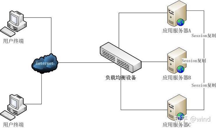 Apache与Tomcat服务器有何区别？-图3