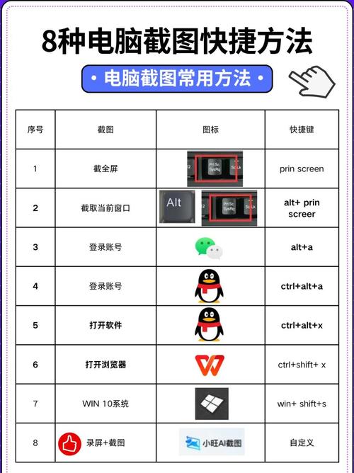 Windows截图快捷键有哪些？-图1