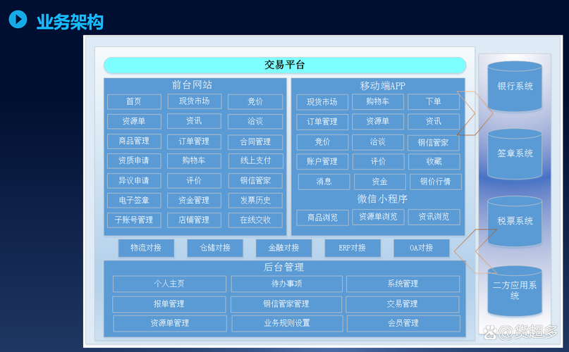 B2B电商网站方案如何制定才高效?-图3 B2B电商网站方案如何制定才高效?-图3