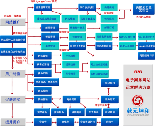 B2B电商网站方案如何制定才高效?-图1 B2B电商网站方案如何制定才高效?-图1