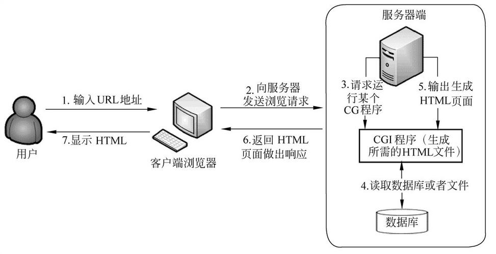 LabVIEW Web服务器方法如何配置与使用?-图1 LabVIEW Web服务器方法如何配置与使用?-图1