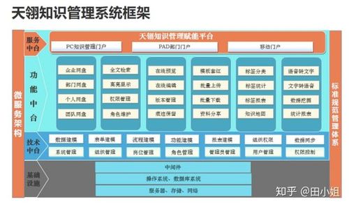 kass文档管理系统文件服务器版有何优势？-图3