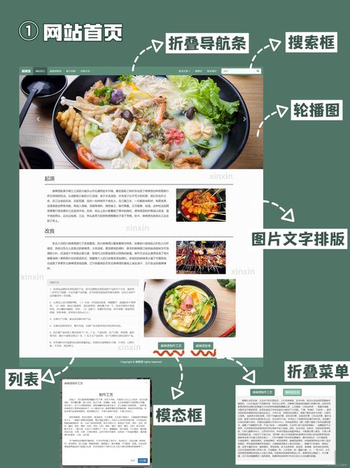 网站模板介绍技巧有哪些？-图2