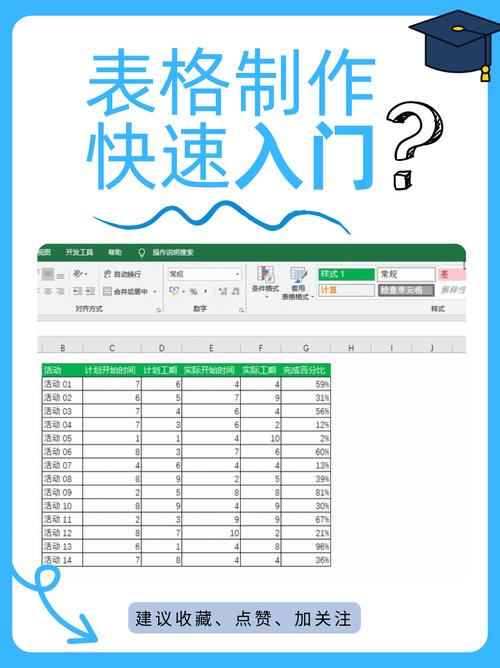 电脑表格基本操作视频怎么学？-图1