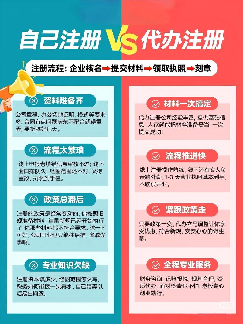 建网站必须注册公司吗？-图2