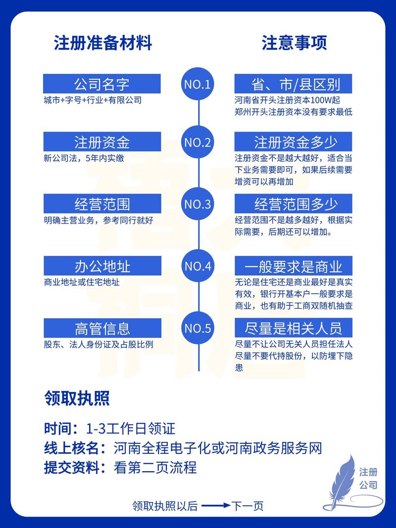 建网站必须注册公司吗？-图3