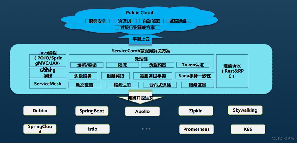 webservice服务器端开发-图1