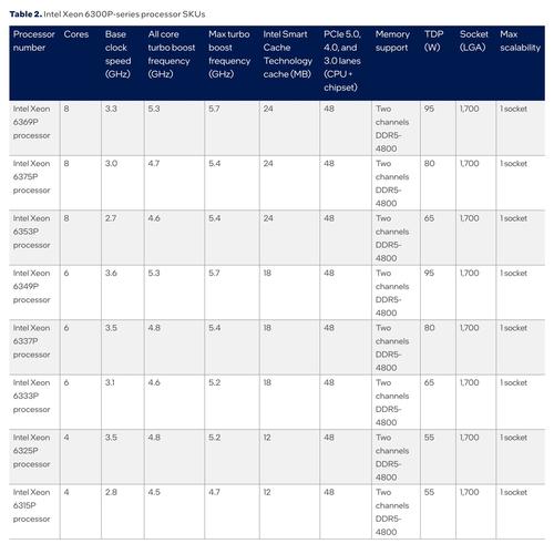 Intel服务器CPU型号有哪些?-图1 Intel服务器CPU型号有哪些?-图1