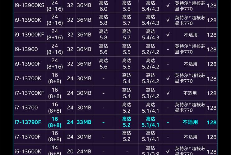 Intel服务器CPU型号有哪些？-图2