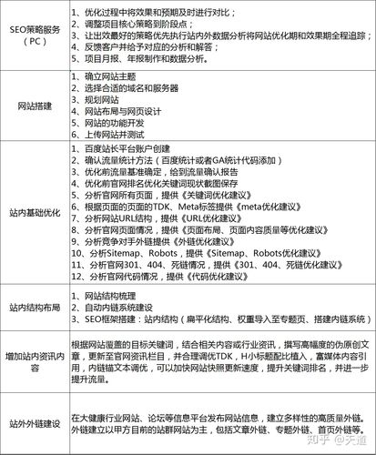 网站SEO优化怎么做？核心技巧有哪些？-图3