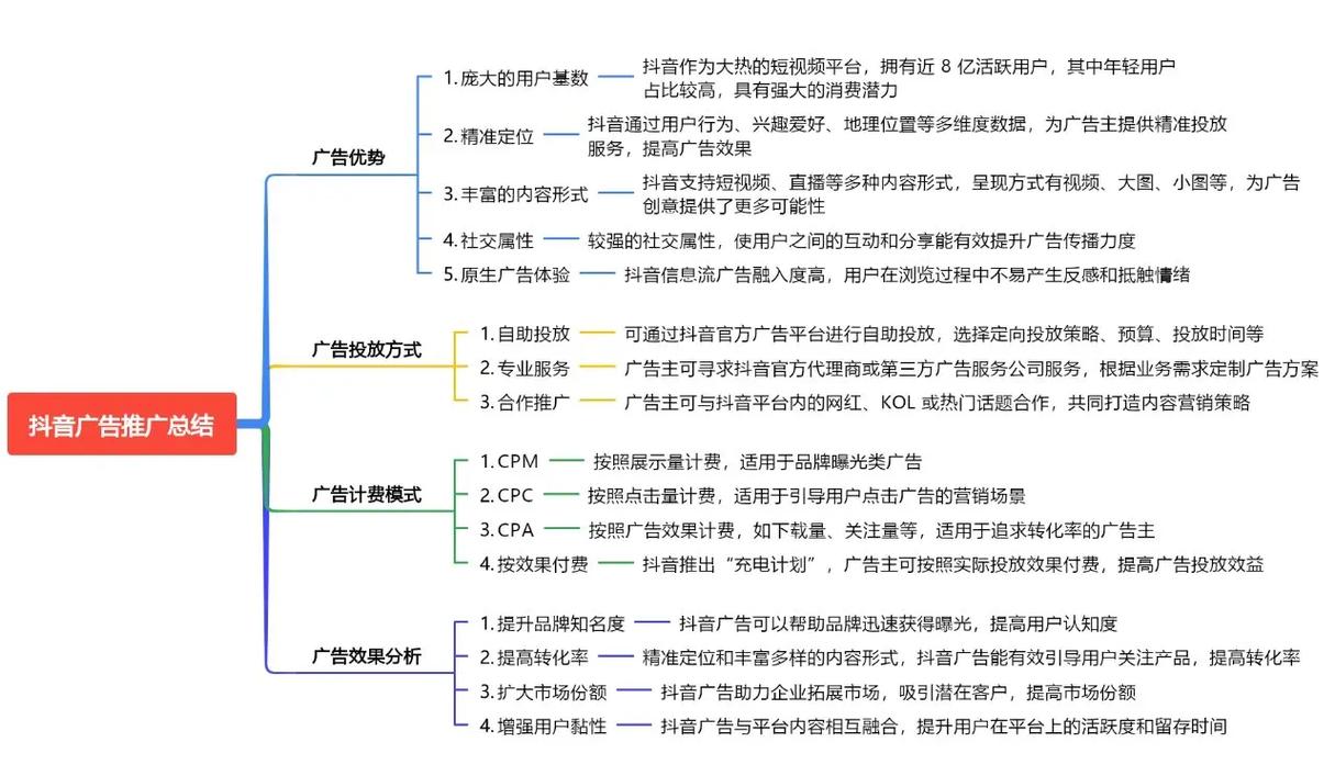 网站运营与推广方案如何高效落地？-图3