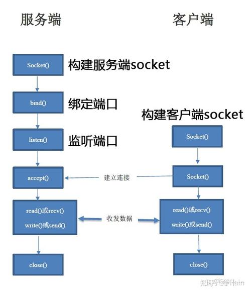 PHP socket 服务器框架如何选型？-图1