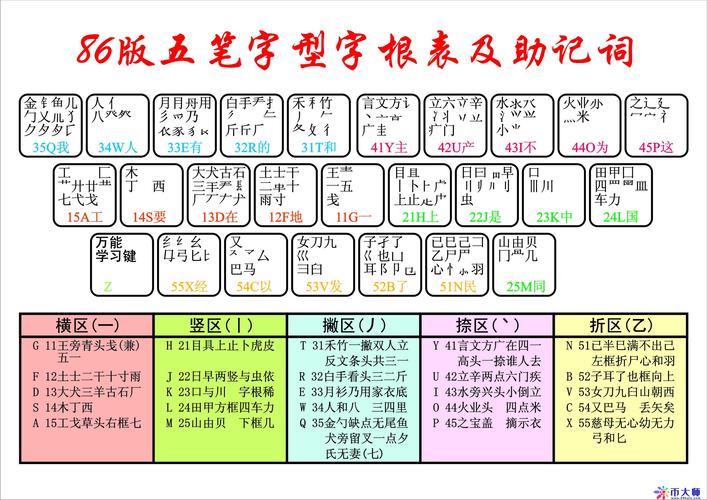 极品五笔输入法官方下载电脑版，哪里能安全下载？-图2