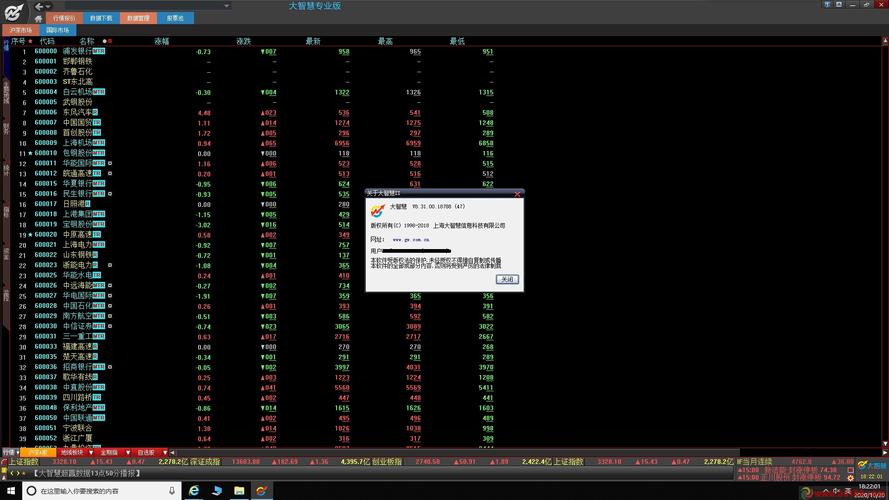 大智慧电脑版免费下载,官方安全吗?-图1 大智慧电脑版免费下载,官方安全吗?-图1