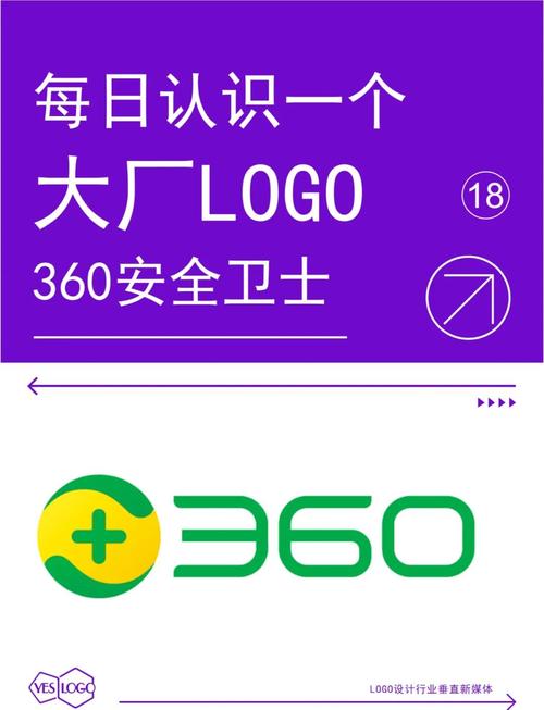 360安全卫士电脑版官方下载在哪里？-图3
