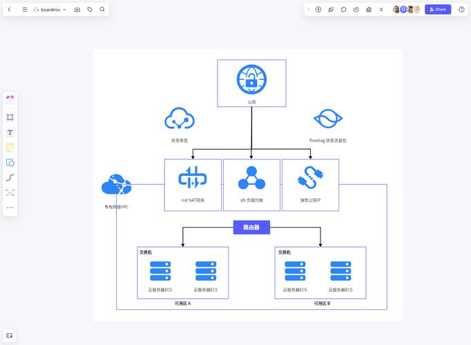 阿里云Centos服务器配置如何快速上手？-图2