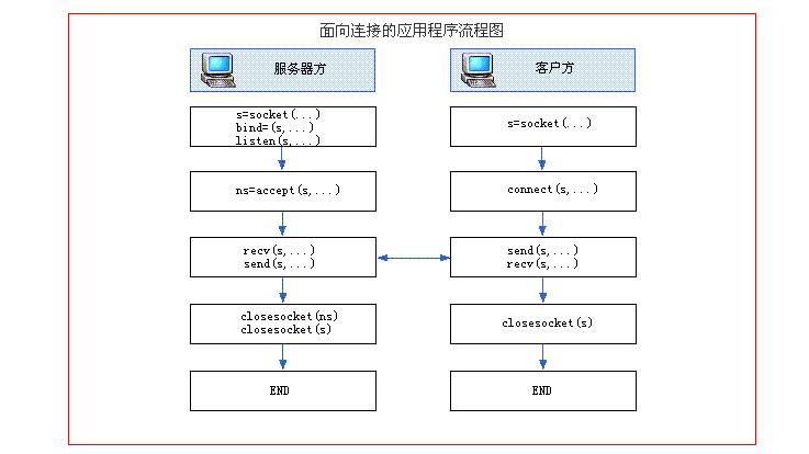 Java Socket服务器编程如何实现高效通信？-图2