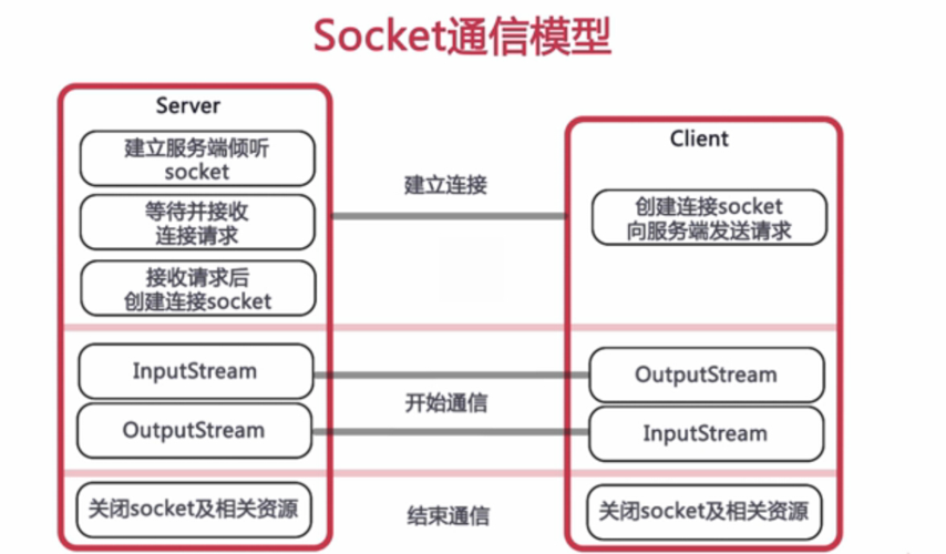 Java socket服务器框架如何选型与高效开发？-图1