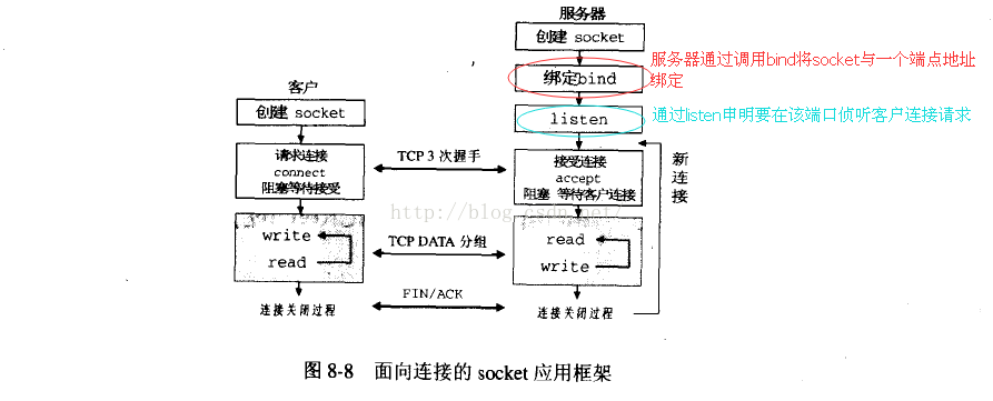 Java socket服务器框架如何选型与高效开发？-图3
