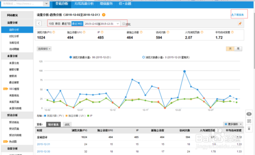 网站如何添加cnzz统计代码？-图2
