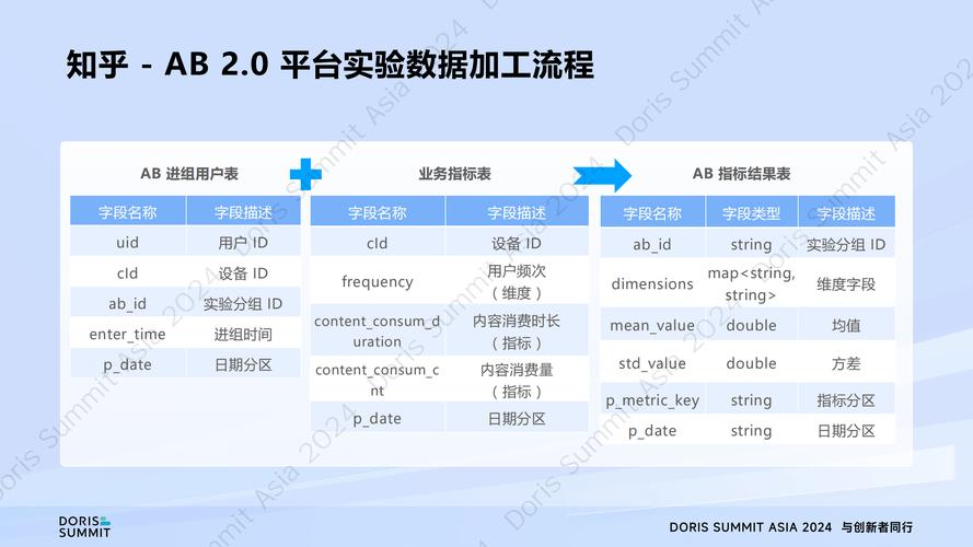 Apache如何快速搭建网站？-图3
