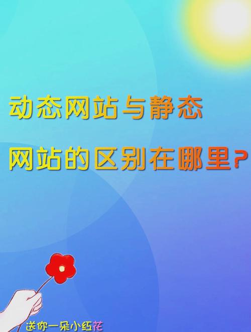 动态与静态网站核心区别在哪?-图1 动态与静态网站核心区别在哪?-图1