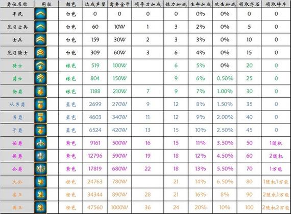 我叫mt online服务器列表有哪些？-图1