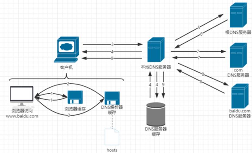 nginx如何搭建http代理服务器?-图3 nginx如何搭建http代理服务器?-图3